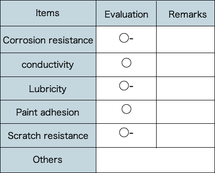 Functional property