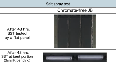 Corrosion resistance Corrosion resistance