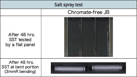 Corrosion resistance