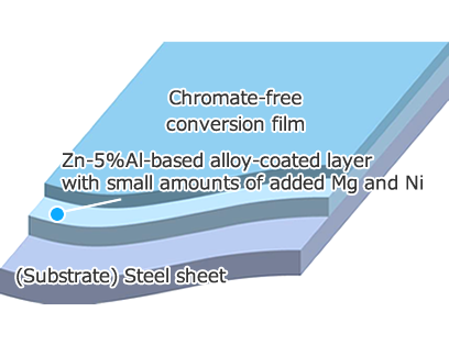 Structure of coating Structure of coating