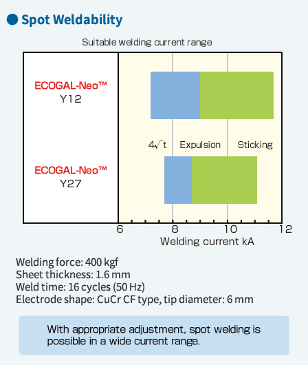 Weldability Weldability