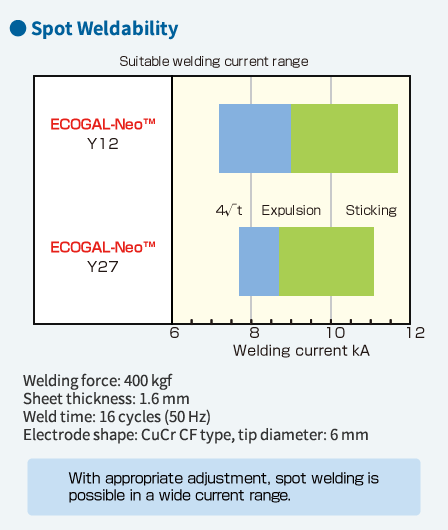 Weldability