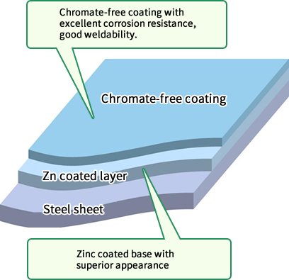 Structure of coating