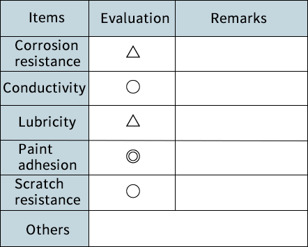 Functional properties