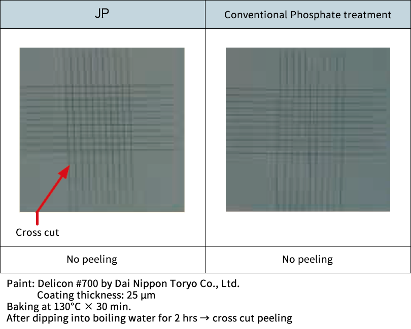 Paint adhesion (secondary adhesion property)