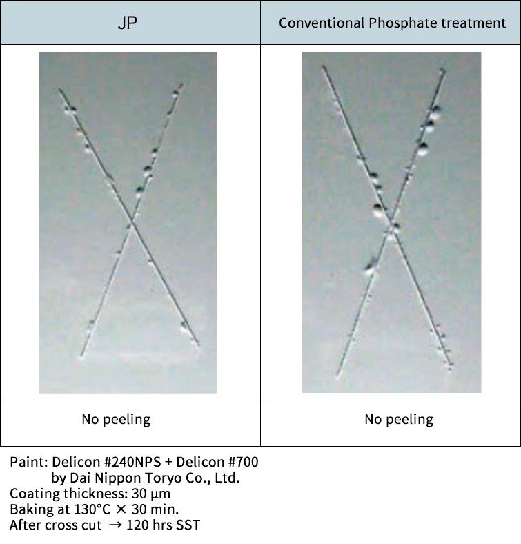 Corrosion resistance after 120 hrs SST