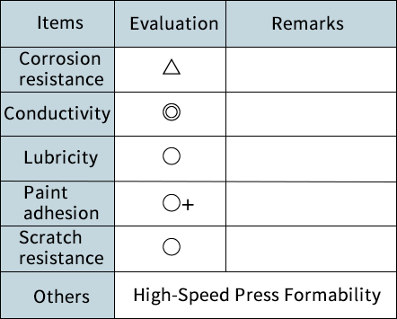 Functional properties