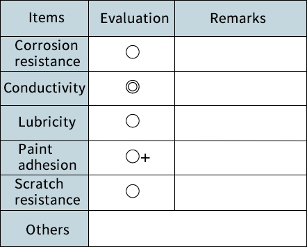 Functional properties