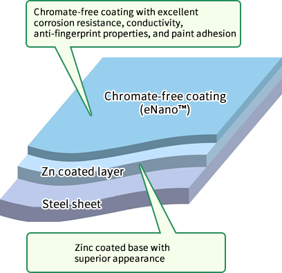 Structure of coating