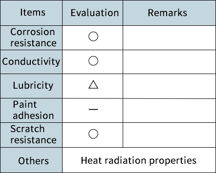 ■Functional properties