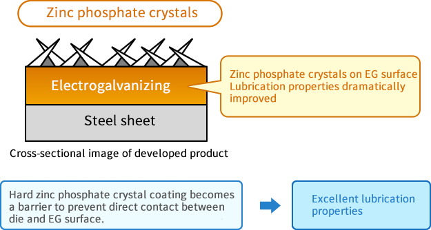 Structure of coating