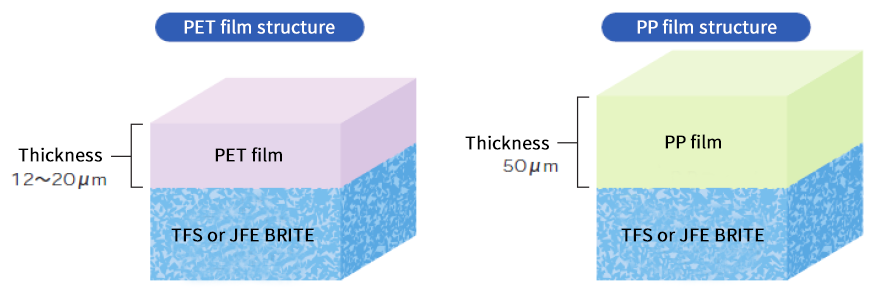 Coating Structure