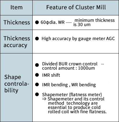 Cold Rolled Steel Thickness Chart