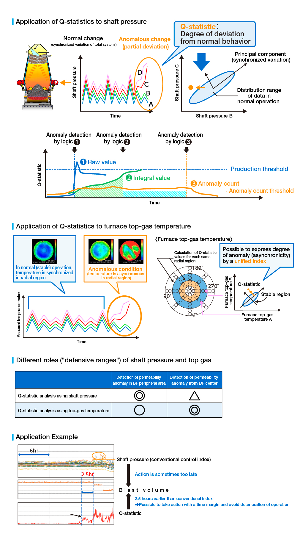 別ファイル参照