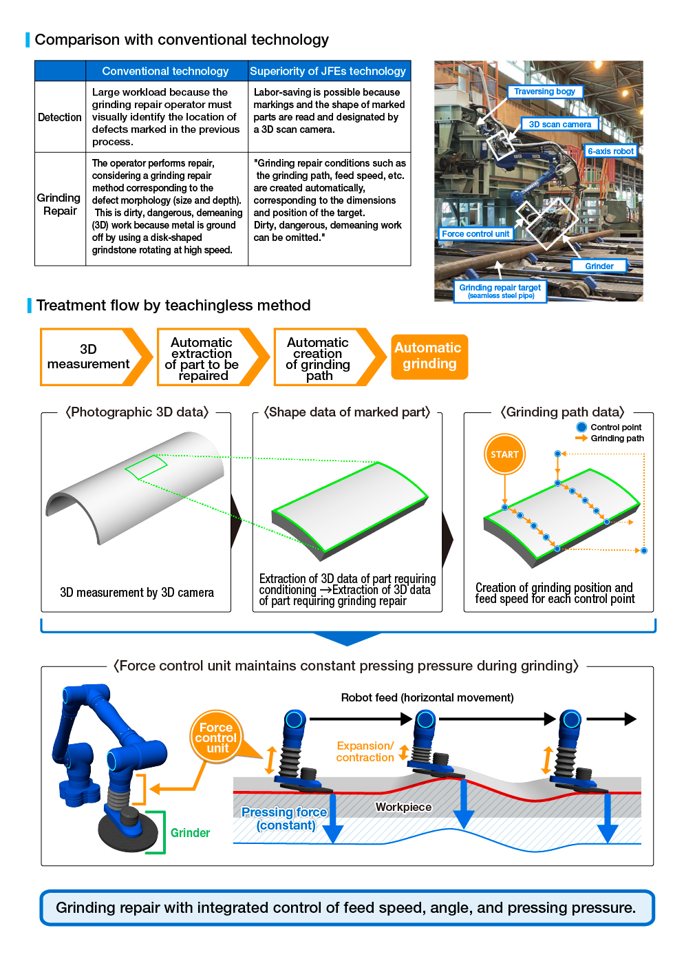 手入れマーク自動検知、自動手入れ 図表まとめ