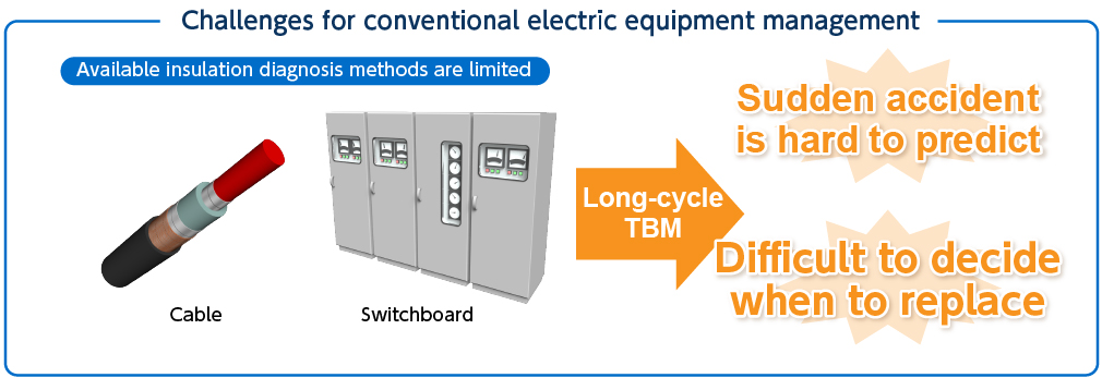 Challenges for conventional electric equipment management