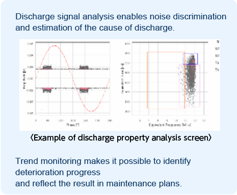 Example of discharge property analysis screen