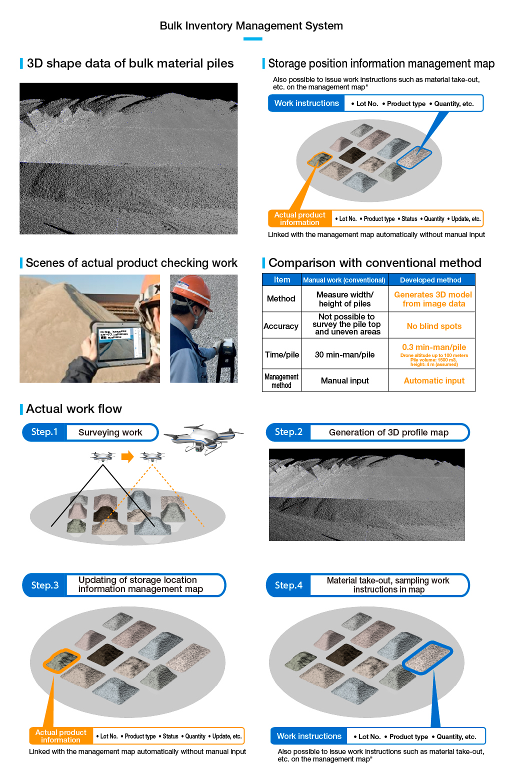 在庫管理システム図