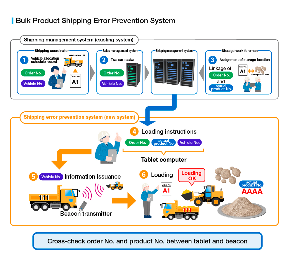 在庫管理システム図
