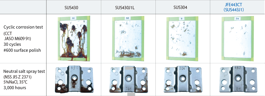 Cyclic corrosion test