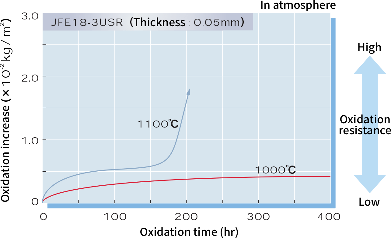 (Thickness: 0.05 mm)