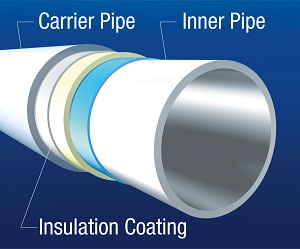 Pipe-in-pipe technology