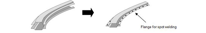 Figure 1. Conventional Process