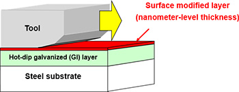 Fig. 1.  Schematic of GI JAZ surface structure