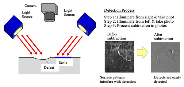 Fig. 1 Twin-Illumination and Subtraction Technique