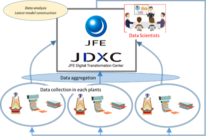 Overview of JDXC