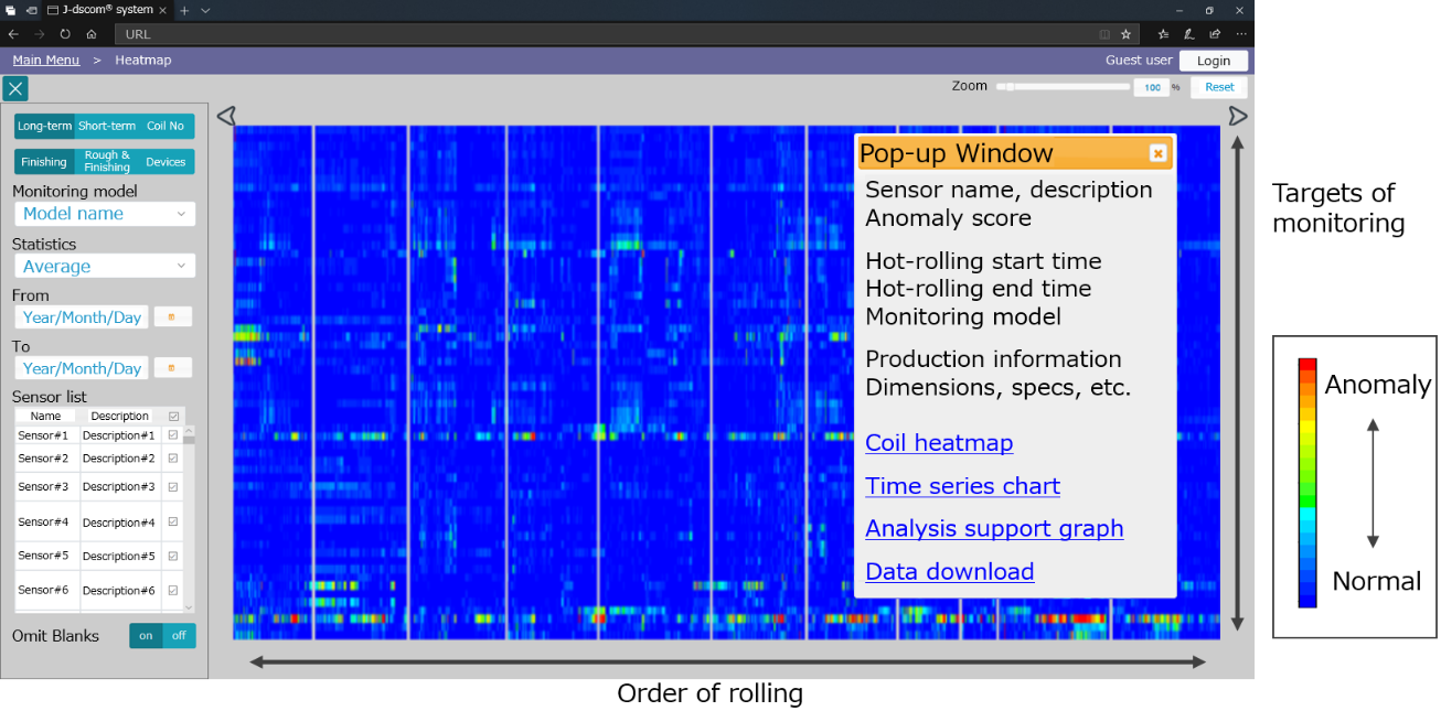 Figure 2: Multipoint monitoring using heatmap