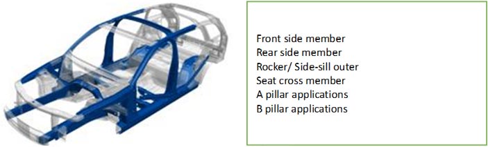 Applicable Components ©tkSE