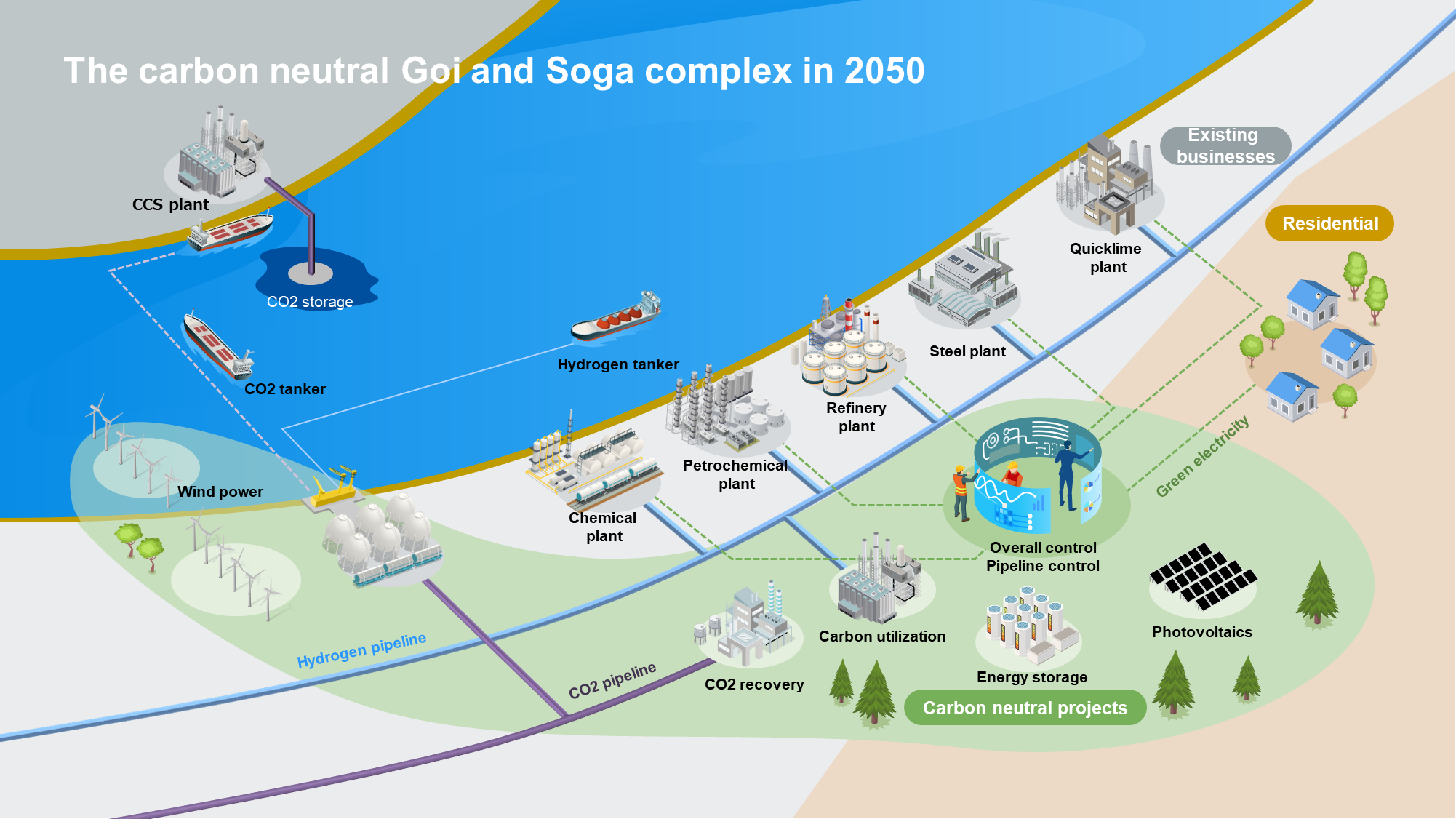 The carbon neutral Goi and Soga complex in 2050