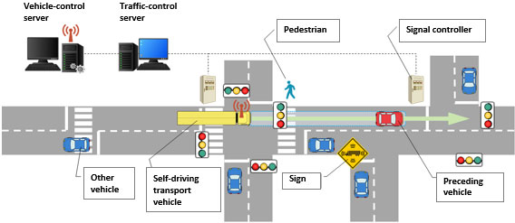 Automated transport test route