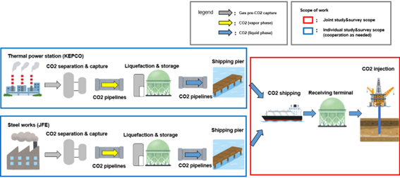 Images of studies and surveys on CO2 capture and storage