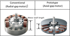 Figure 1: Types of motors