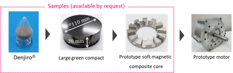 Figure 2: From powder to prototypes