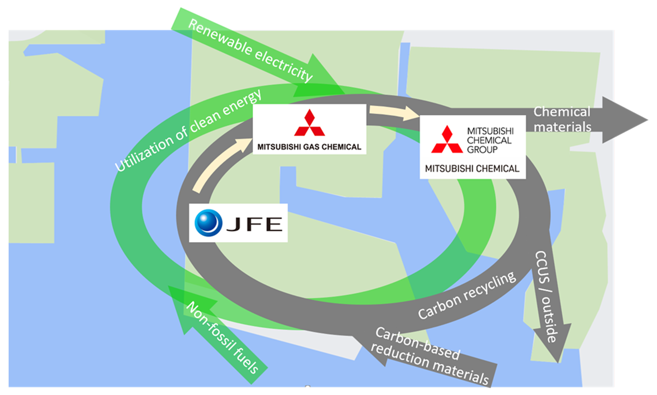A concept for carbon recycling through cross-industry collaboration in the Mizushima Complex