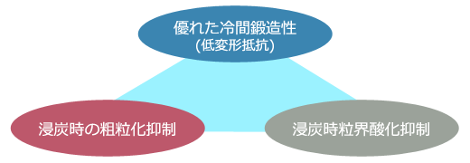 特長 特長