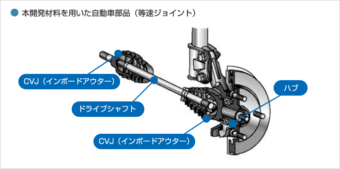 本開発材料を用いた自動車部品（等速ジョイント）