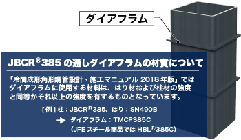 ダイアフラムの材質について