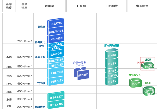 大臣認定品一覧