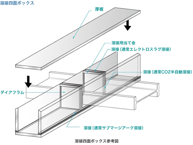 溶接四面ボックス参考図