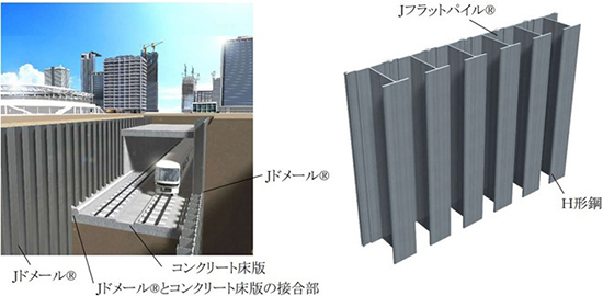 土留め用鋼製壁体「Jドメール®」が技術審査証明を取得