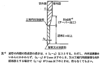 図4-1.　不等厚部の削成部3）