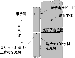 図3-1　プレカットの構造2）
													