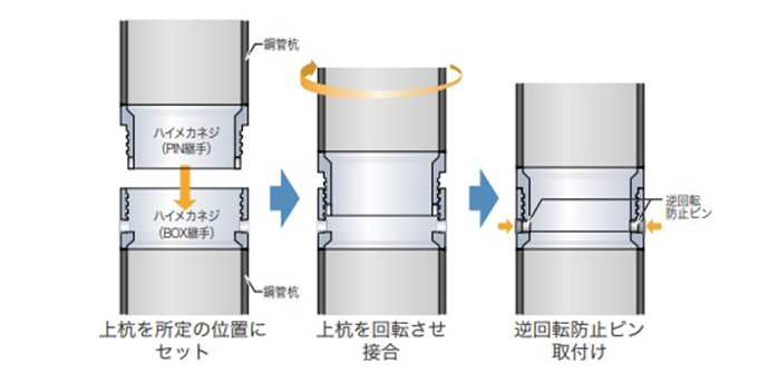 接合方法