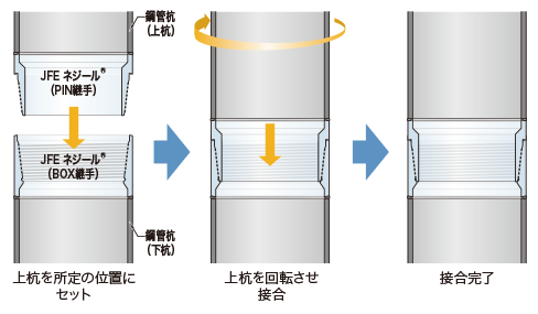 接合方法