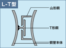 L-T型