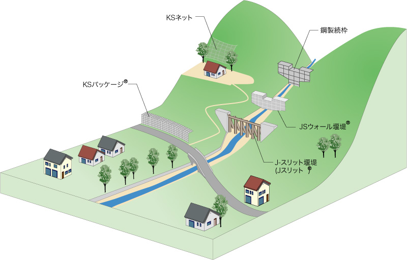 落石、土石流対策製品